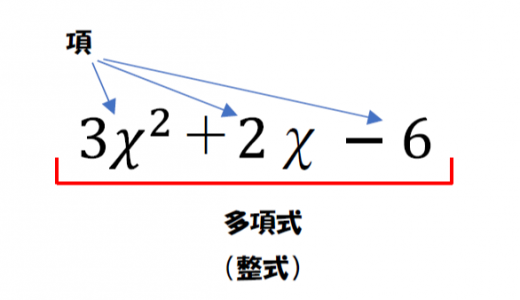 多項式って何？